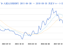 平成30年10月9日(火)ドル人民元