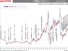 平成30年10月3日(水)NY原油ロングチャート