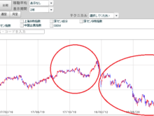 平成30年10月18日(木)上海総合指数