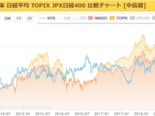 平成30年12月13日(木)NT倍率