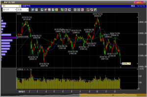 平成30年12月20日(木)日経平均株価