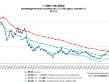 平成31年1月10日(木)購買力平価