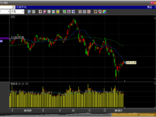 平成31年1月16日(水)日経平均株価日足