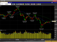 平成31年2月5日(火)日経平均