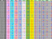 平成31年2月1日(金)投資主体別売買動向