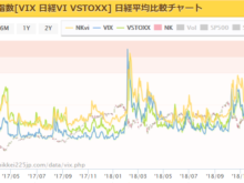 平成31年2月19日(火)VIX指数