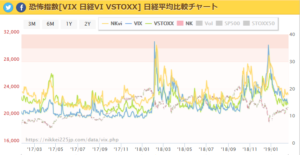 平成31年2月19日(火)VIX指数