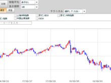 平成31年2月27日(水)上海総合指数