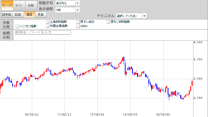 平成31年2月27日(水)上海総合指数
