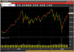 平成31年2月19日(火)ダウ