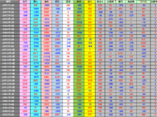 平成31年2月22日(金)週次投資主体別売買動向