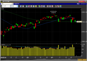 平成31年3月28日(木)日経平均