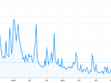 平成31年3月18日(月)VIX