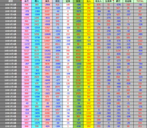 成31年3月29日(金)投資主体別売買動向