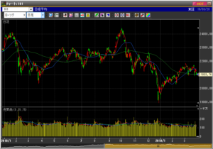 平成31年3月28日(木)日経平均株価日足