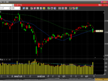 平成31年3月11日(月)日経平均
