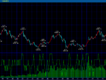 2019年4月26日日経月足