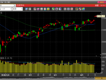 2019年4月15日日経平均