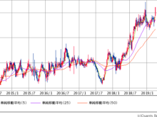 2019年4月12日NT倍率