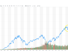 2019年4月24日S&P500