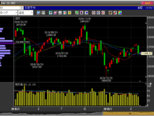 2019年5月10日日経週足