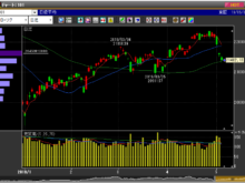 2019年5月9日日経平均