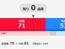 2019年7月22日参院選結果