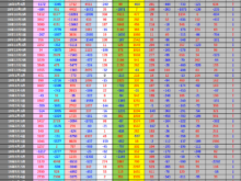 2019年7月5日投資主体別売買動向