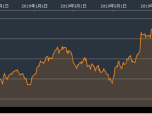 2019年8月13日アルゼンチン