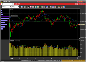 2019年9月3日日経平均株価