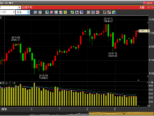 2019年10月31日日経月足