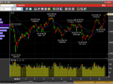 2019年10月23日日経平均株価