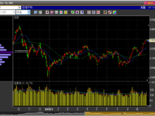 2019年10月30日日経平均株価