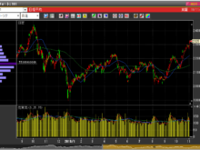 2019年11月5日日経平均株価