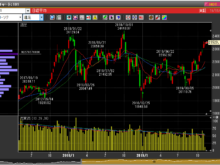 2019年11月12日日経週足