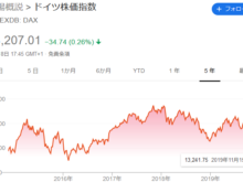 2019年11月19日DAX