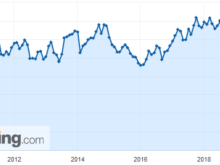 2019年12月3日米ISM製造業景況指数