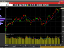 2019年12月2日日経平均