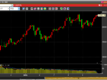 2019年12月26日日経月足