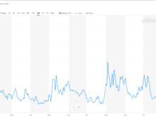 2019年12月11日VIX