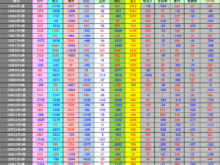 2020年1月24日投資主体別売買動向