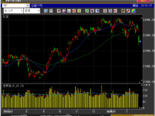 2020年2月25日日経平均株価