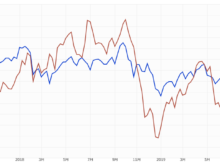 2020年2月4日日経原油先物