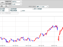 2020年2月21日深セン成分指数