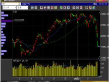 2020年2月28日日経平均