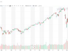 2020年4月15日ナスダック