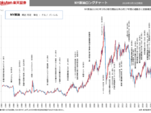 2020年4月21日原油超長期足