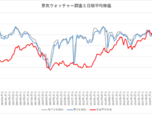 2020年5月14日景気ウォッチャー調査