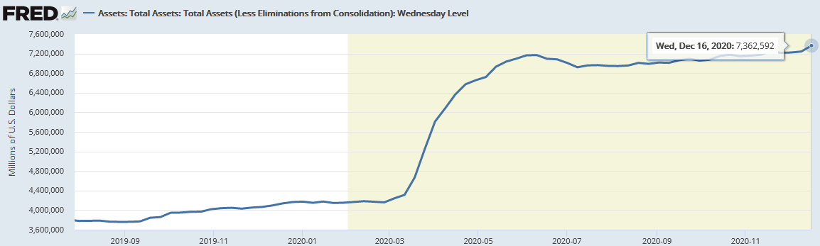 2020年12月21日FRB総資産