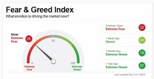211202Fear & Greed Index